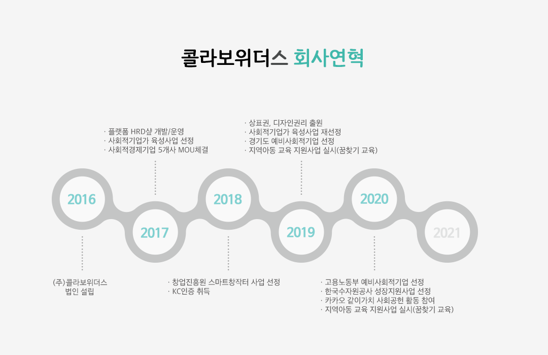 회사연혁